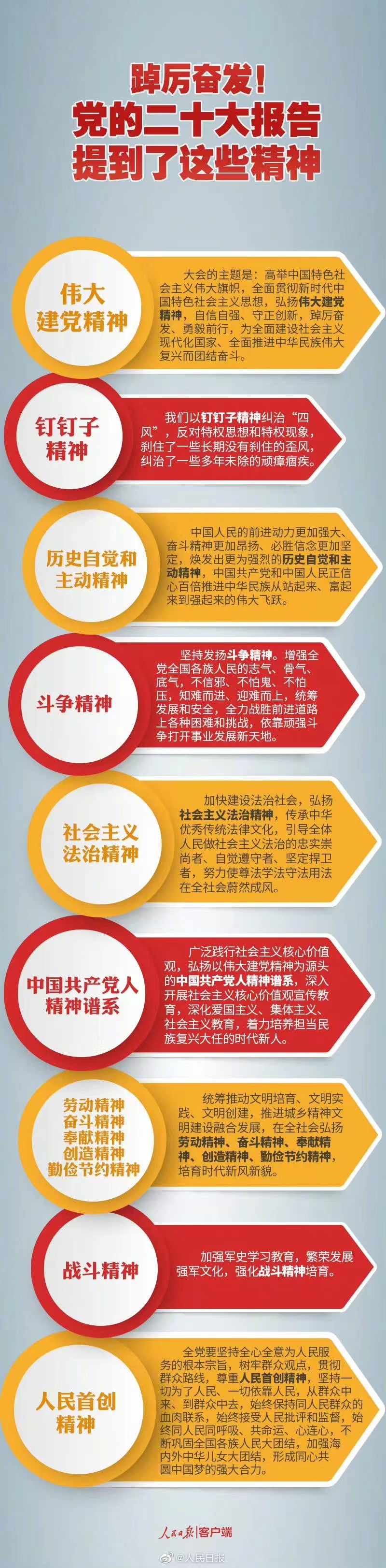 踔厲奮發(fā)！黨的二十大報(bào)告提到了這些精神.jpg